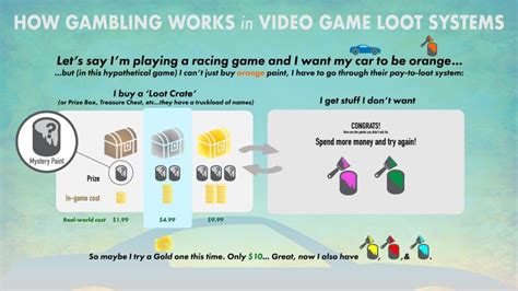 microtransactions and gambling|The relationship between videogame micro  .